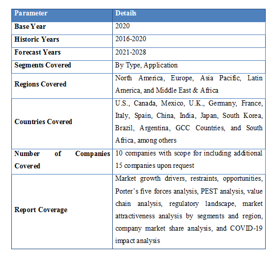 Fracture Fixation Product Market (Internal Fixation Product And