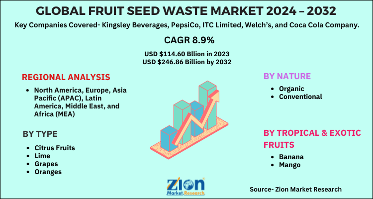 Global Fruit Seed Waste Market 