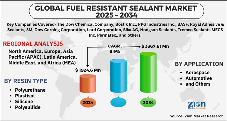 Global Fuel Resistant Sealant Market