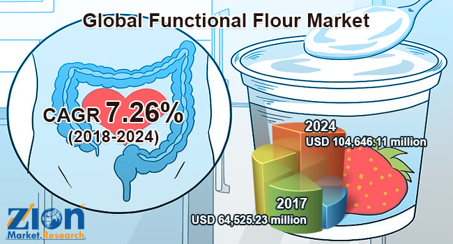 Global Functional Flour Market