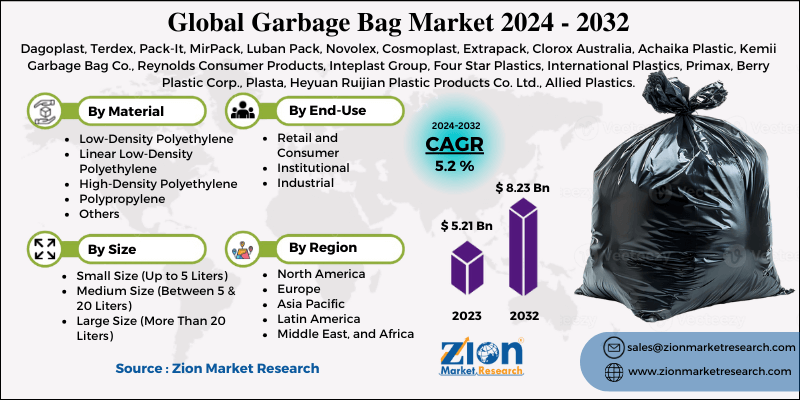 Global Garbage Bag Market