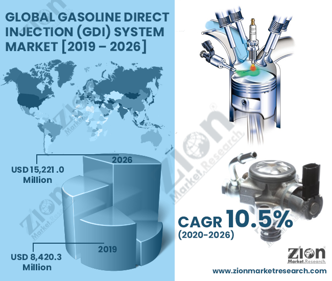 Global Gasoline Direct Injection (GDI) System Market