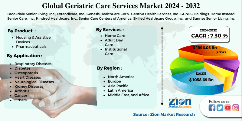 Global Geriatric Care Services Market