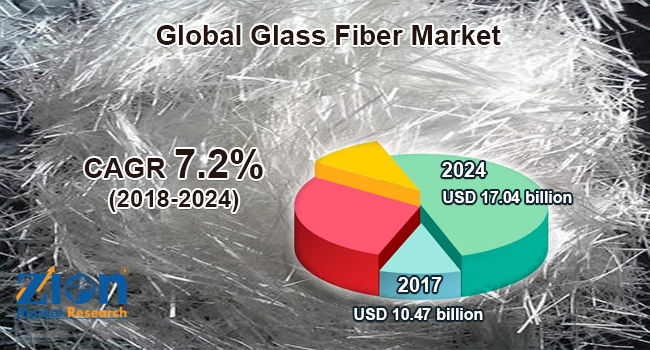Global Glass Fiber Market