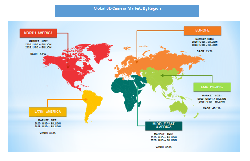 Global 3D Camera Market