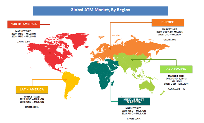 ATM Market Regional Analysis