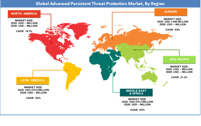 Global Advanced Persistent Threat Protection Market Regional Analysis