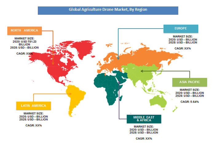 Agriculture Drone Market Region