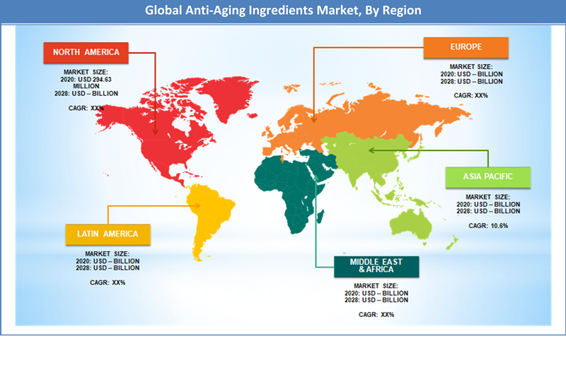 Global Anti-Aging Ingredients Market Regional Analysis