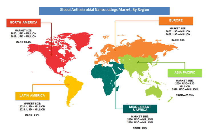 Global Antimicrobial Nanocoatings Market