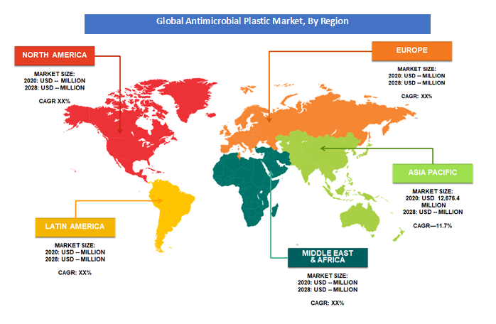 Antimicrobial Plastic Market trend