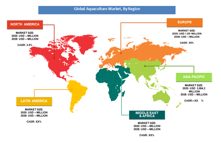 Aquaculture Market Analysis