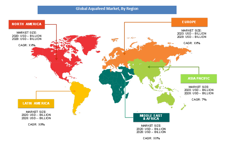 Aquafeed Market Share