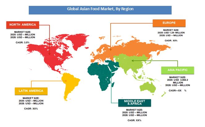 Asian Food Market Growth