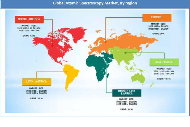 Global Atomic Spectroscopy Market Regional Analysis