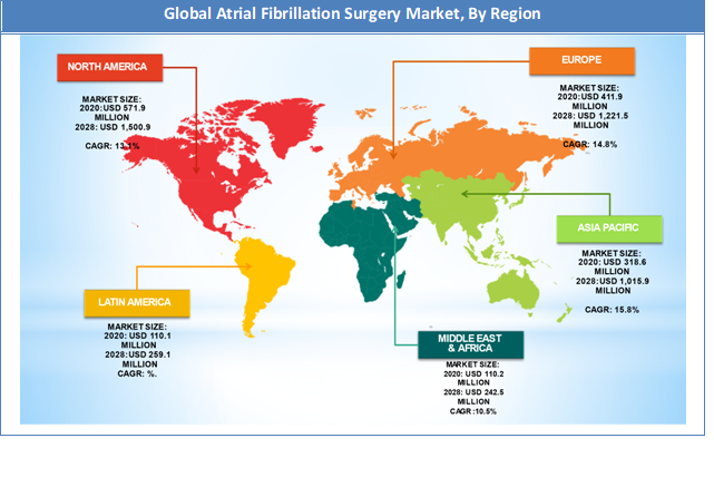 Global Atrial Fibrillation Surgery Market Regional Analysis