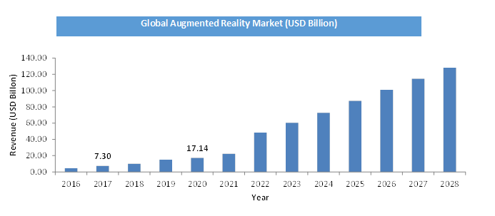 Augmented Reality Market Size
