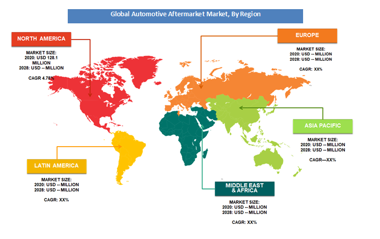 Automotive aftermarket market share