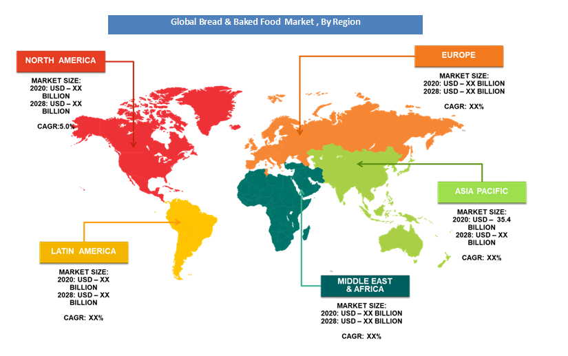 Global Bread and Baked Food Industry Reginal Analysis