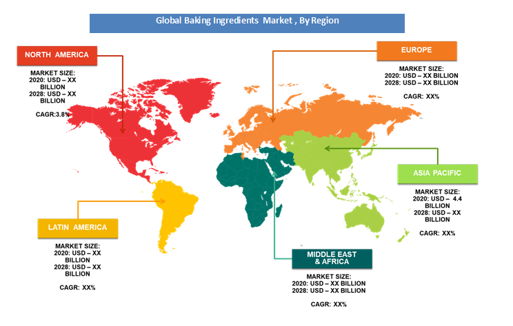 Global Baking Ingredients Market Region