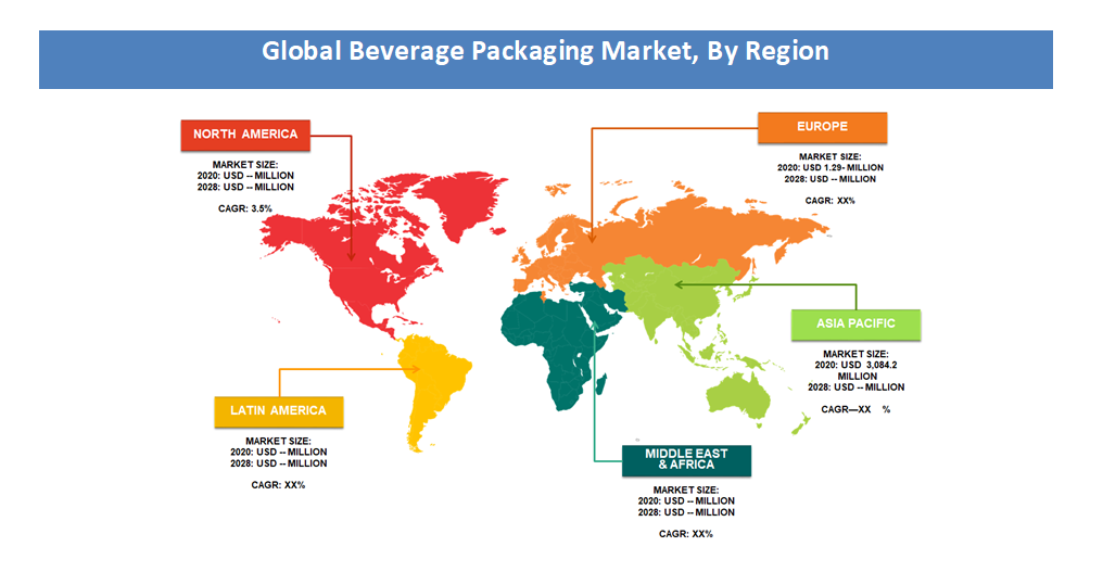 Global Beverage Packaging Market