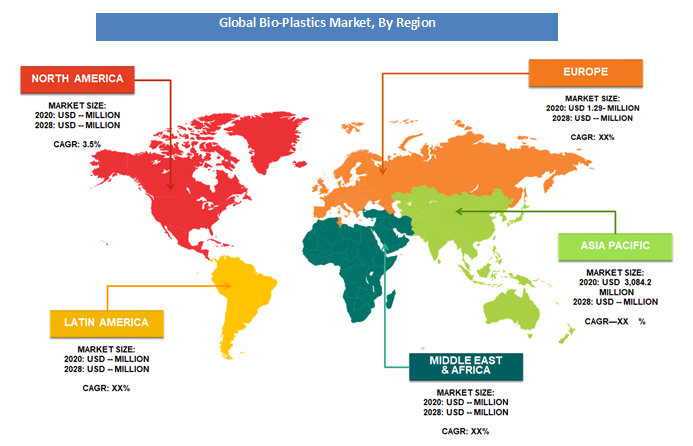 Bio-Plastics Market Region