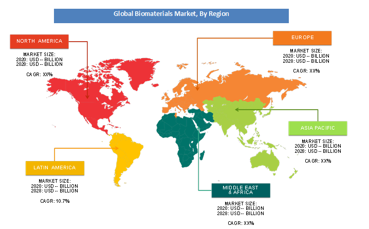 Brazil Biomaterials Market Regional Analysis