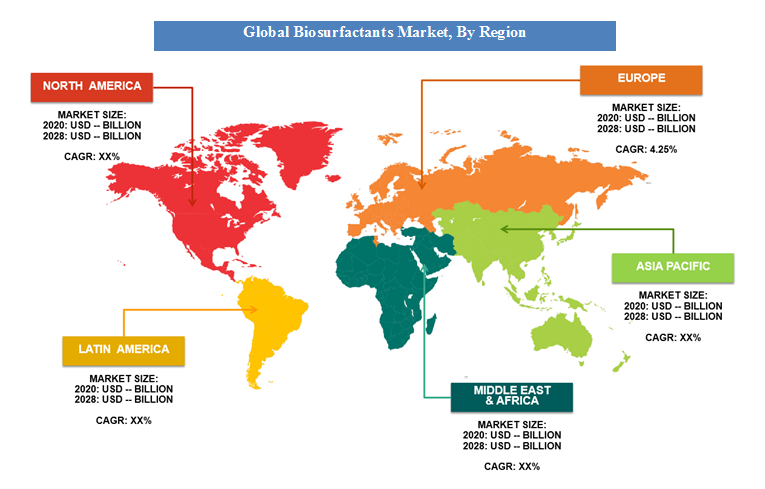 Biosurfactants Market Analysis