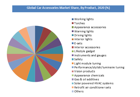 Global on sale car accessories
