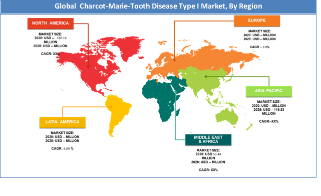 Global Charcot-Marie-Tooth Disease Type I Market Regional Analysis