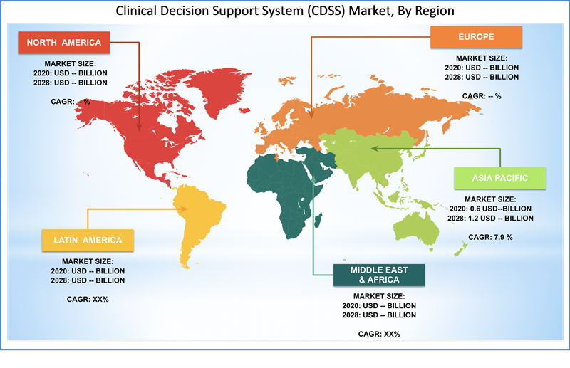 Global Clinical Decision Support System (CDSS) market Regional Analysis