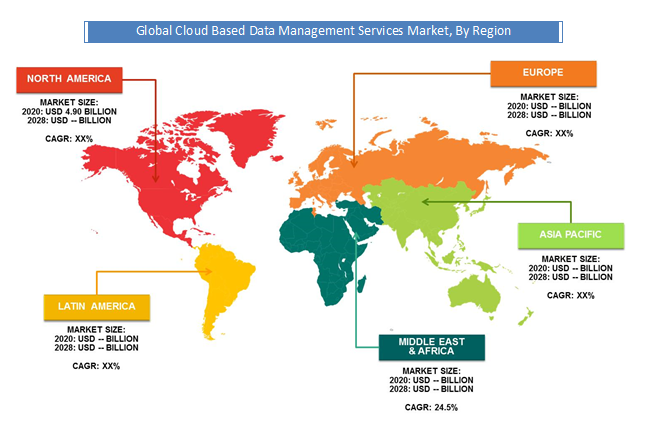 Global Cloud Based Data Management Services Market By Region