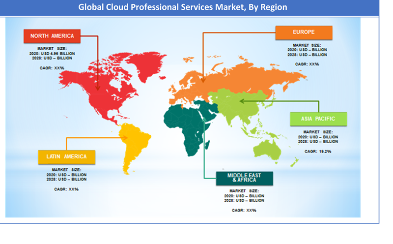 Global Cloud Professional Services Market Regional Analysis