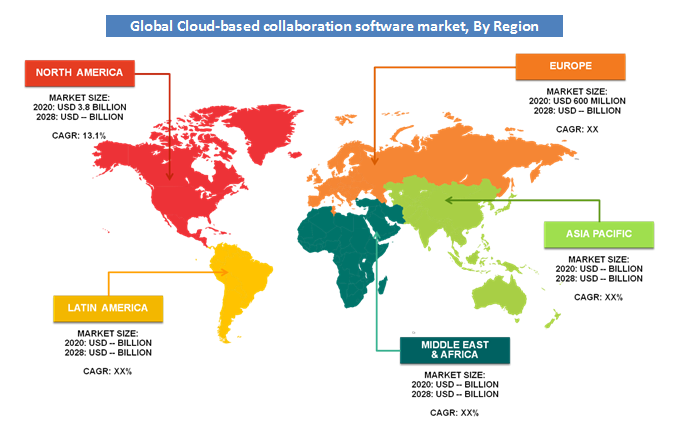 Cloud Based collaboration software Market Share by Region