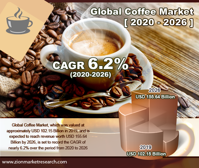 Coffee-Market