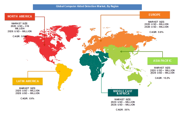 Computer Aided Detection Market By Reginal Analysis