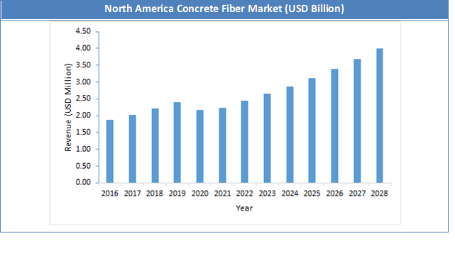Global Vacuum Waste Systems Market Size
