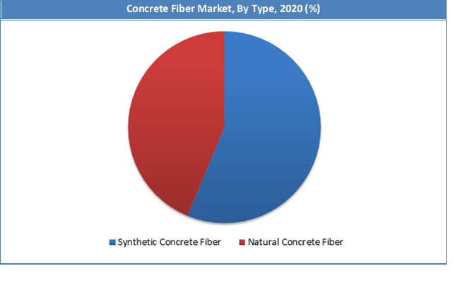 Global Vacuum Waste Systems Market Share by Type