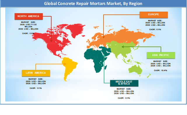 Global Concrete Repair Mortars Market Regional Analysis