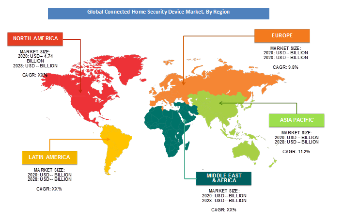Connected Home Security Device Market Reginal Analysis