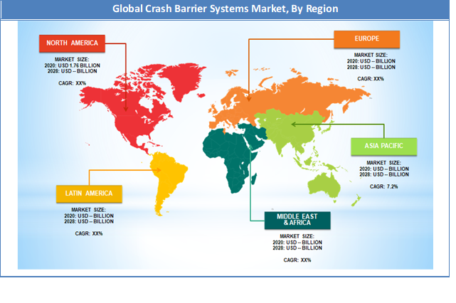 Global Crash Barrier System Market Regional Analysis