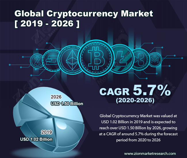 cryptocurrency implications for future markets