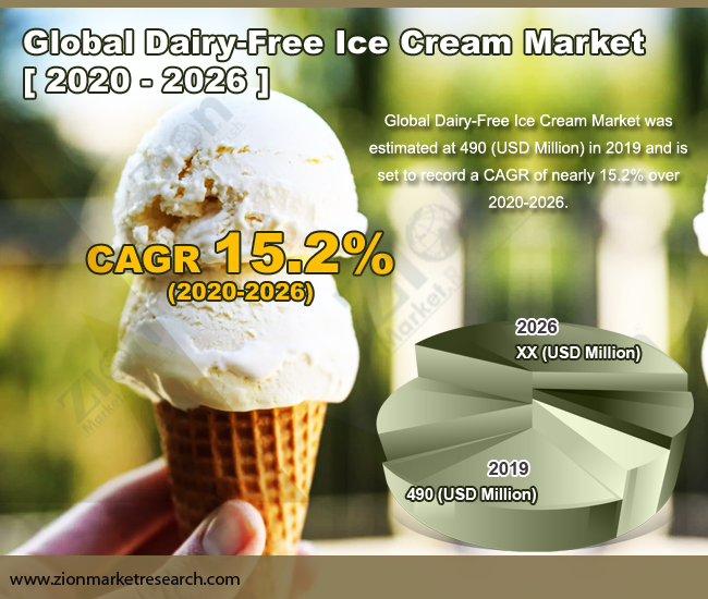Dairy-Free Ice Cream Market 