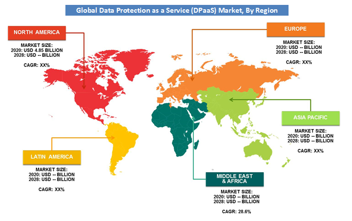 Data Protection as a Service (DPaaS) Market by Region