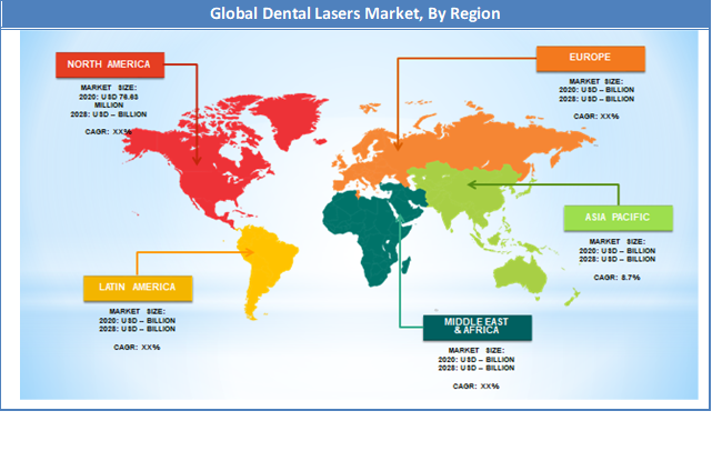 Global Dental Lasers Market Regional Analysis