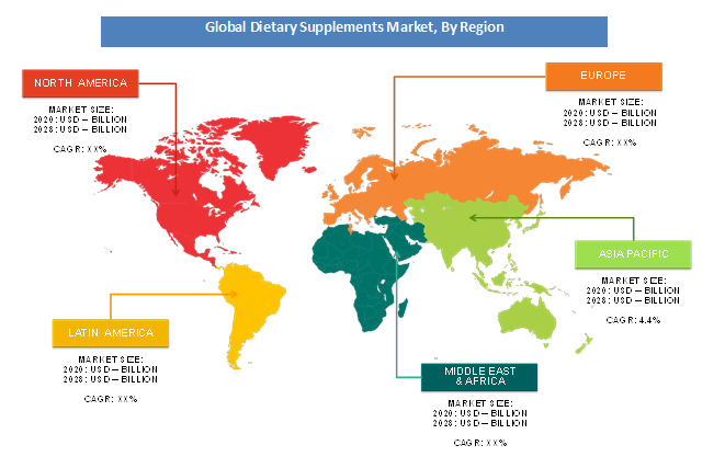 Global Dietary Supplements Market By Region