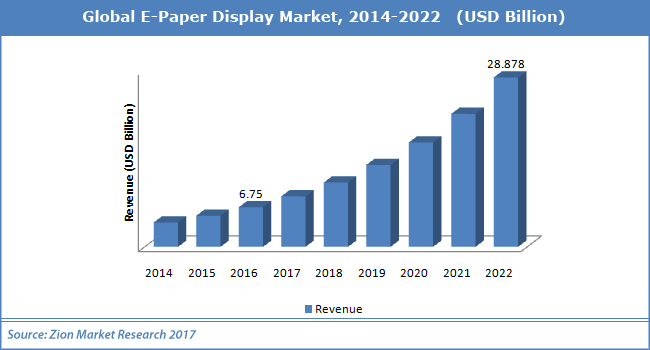 Global-E-Paper-Display-Market