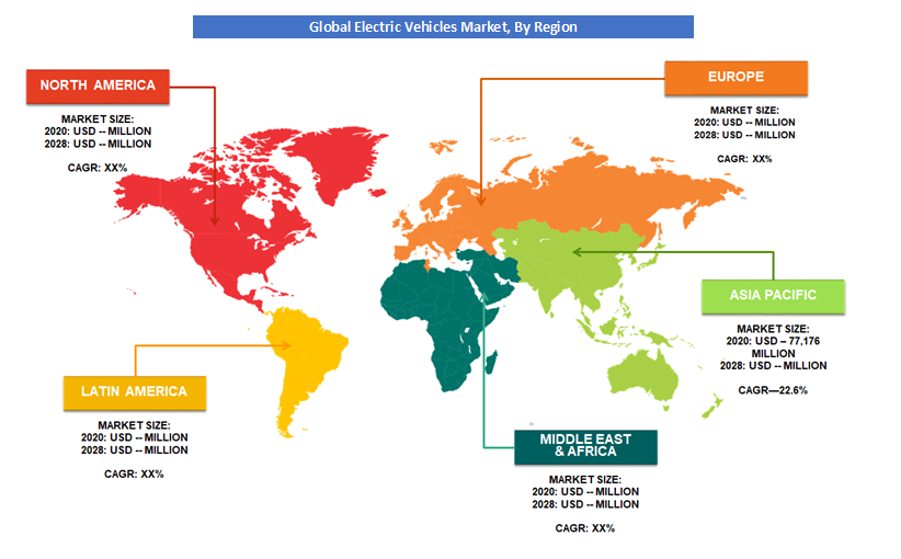 Global Electric Vehicles Market By Region