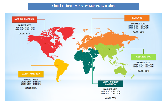 Global Endoscopy Devices Market By Region