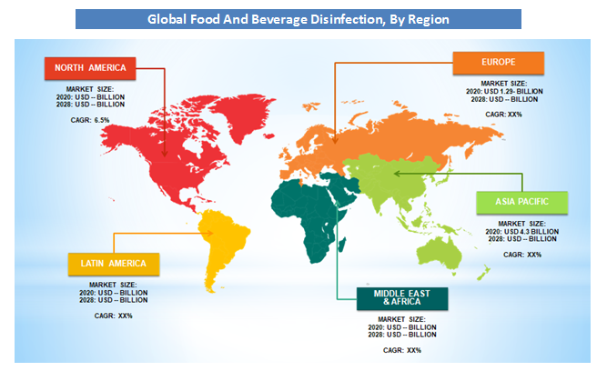 Global Food And Beverage Disinfection Industry